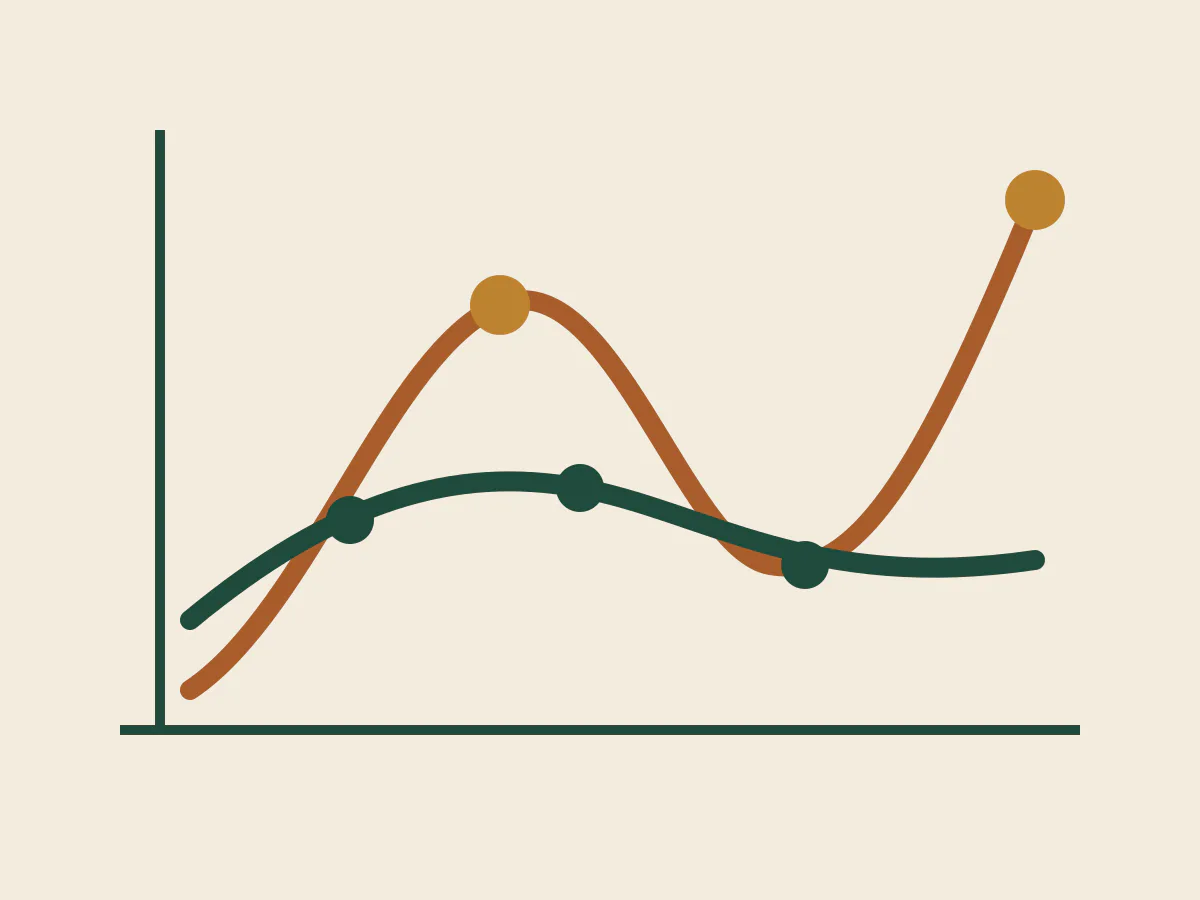 Two contrasting abstract curves showing different patterns of variation