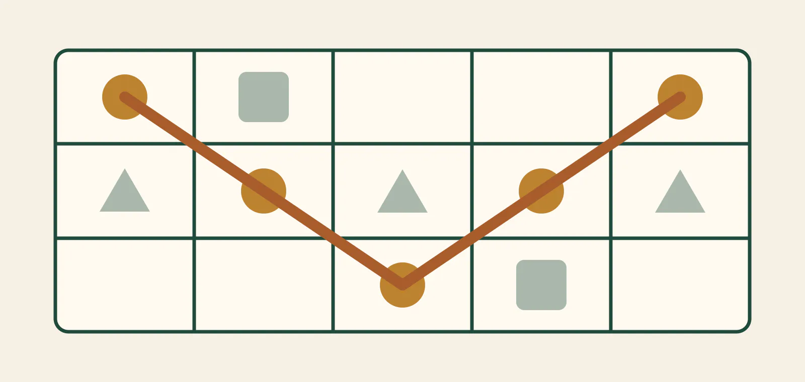 Illustrative five-column reel window with one zigzag path highlighted
